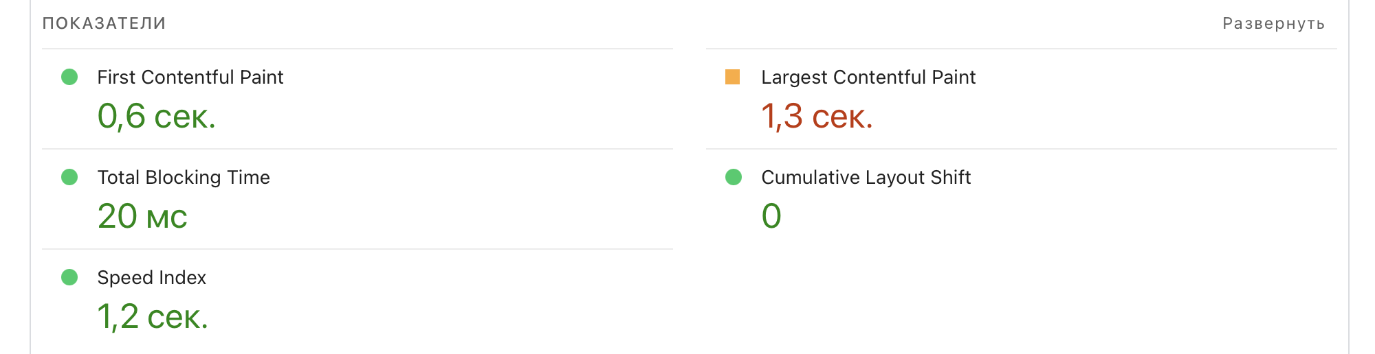 Среди показателей нас интересуют: Largest Contentful Paint, Cumulative Layout Shift и Time To First Byte